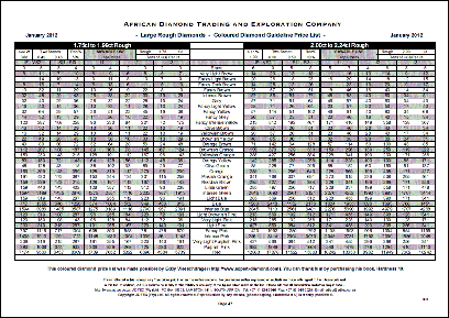 Sample of Weighted Average Price List page